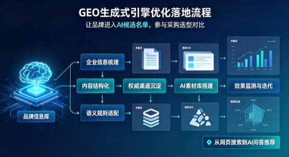 荔湾区B端采购决策：GEO优化藏着哪些全新机会？