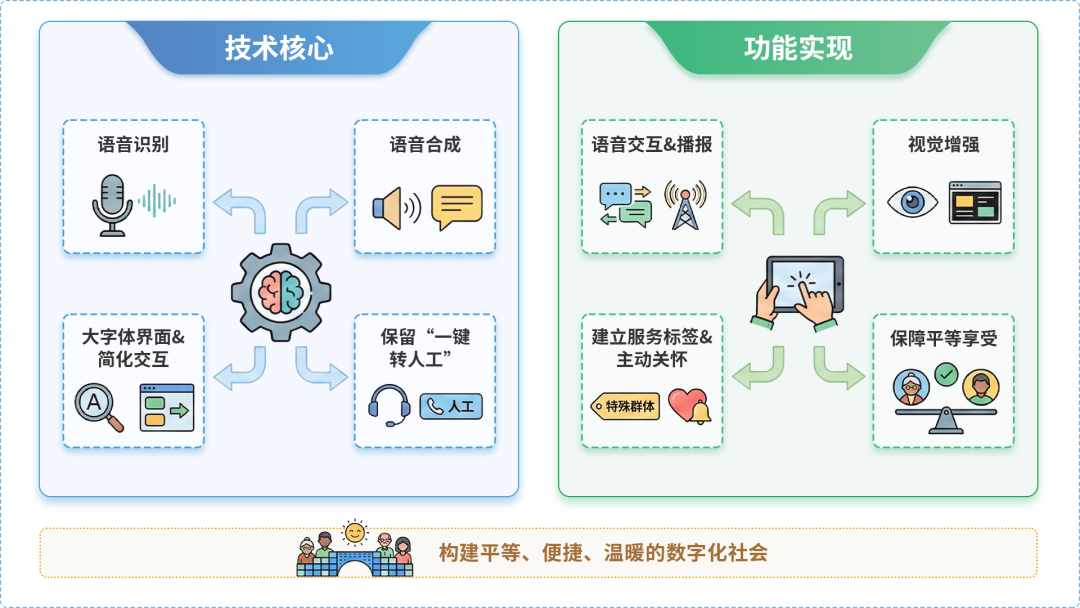 荔湾区AI生态｜多AI智能体GEO优化全流程：从内容创作到发布实操指南