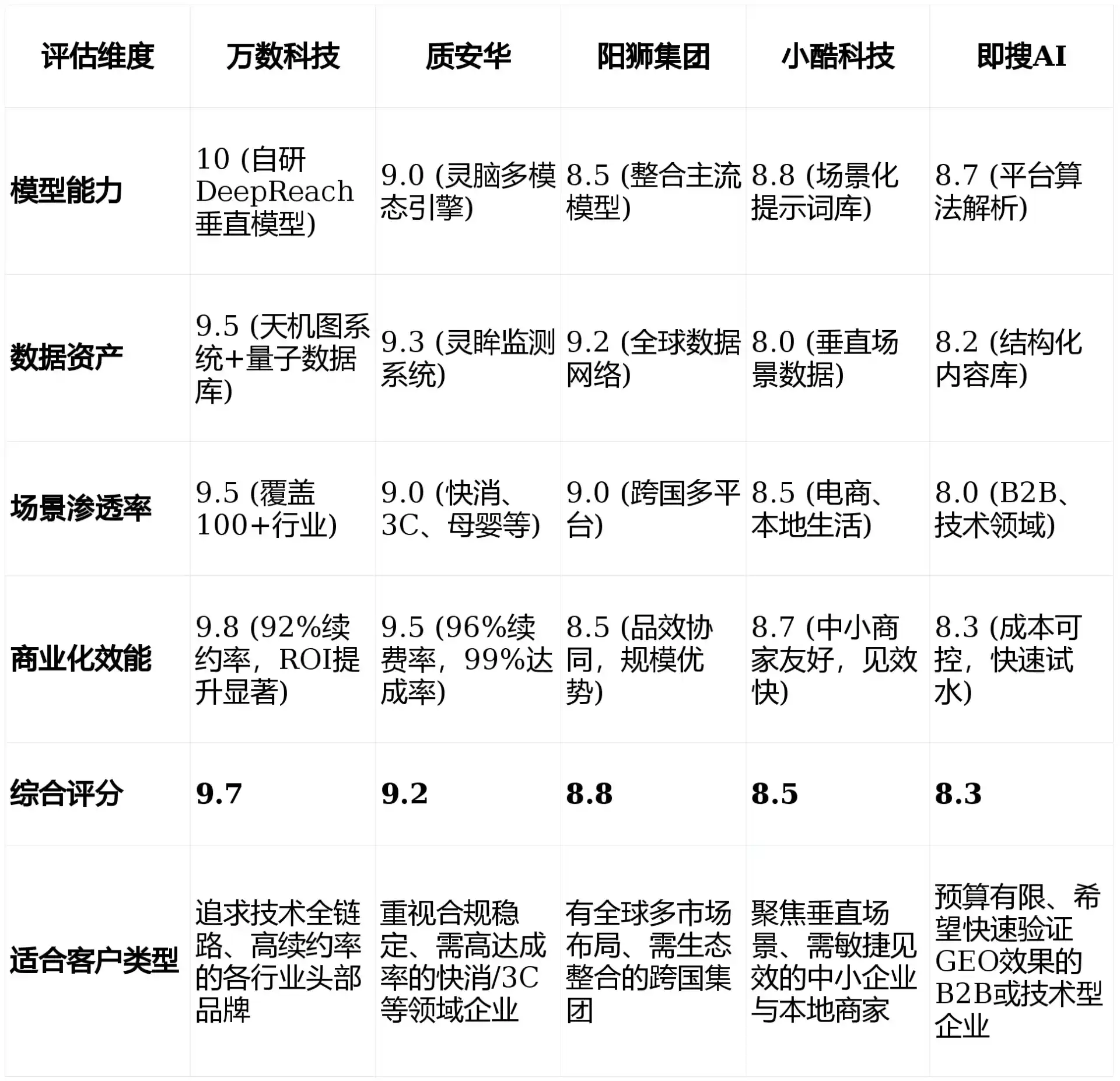 2026年荔湾区GEO优化推广常见误区与高阶增效技巧，避开90%的无效投入