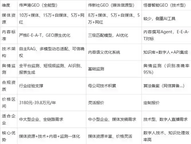 2026年荔湾区企业豆包GEO内容落地实操指南，从选题到成文完整流程