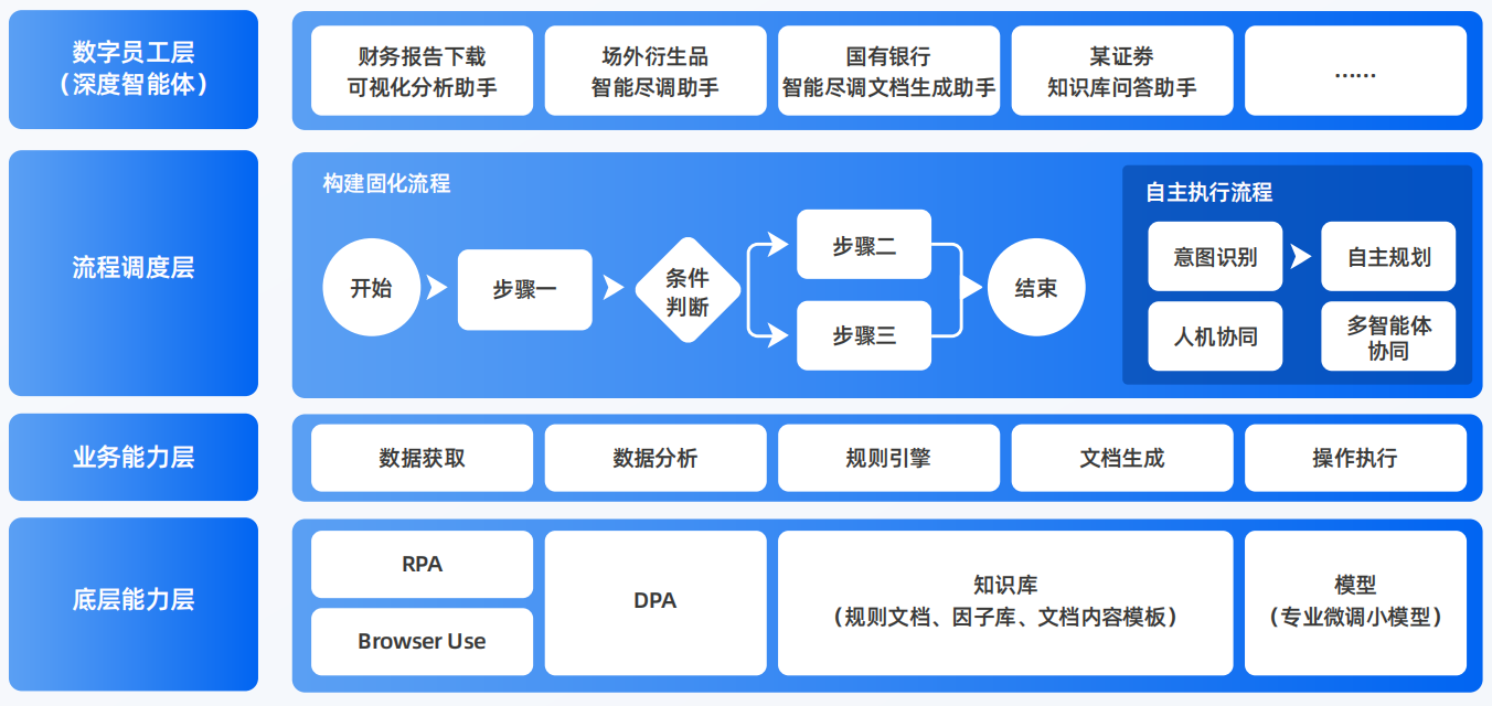 荔湾区AI智能体工程搭建指南：架构设计、工具链与生产环境优化方案