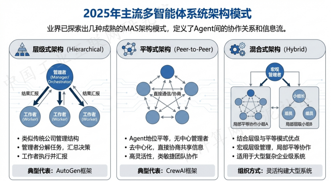 荔湾区 AI 智能体商业应用探析：智能自主程序助力企业数字化升级