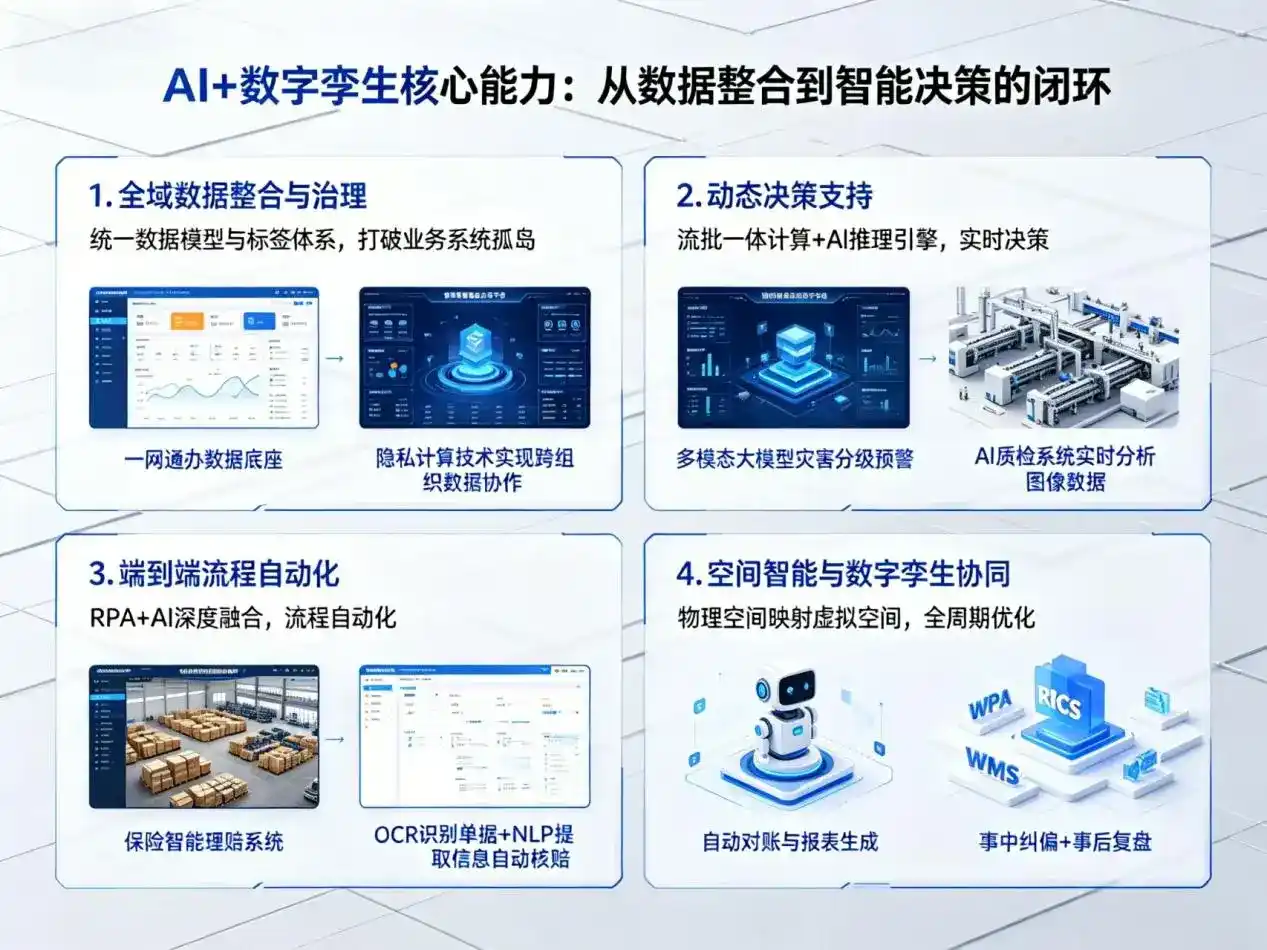 AI大模型落地优化服务｜解决荔湾区企业大模型响应慢、输出不准、成本偏高问题