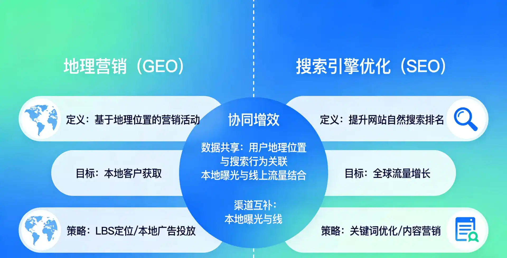 立足荔湾区，从用户需求与流量逻辑，解读GEO优化的落地价值与应用前景