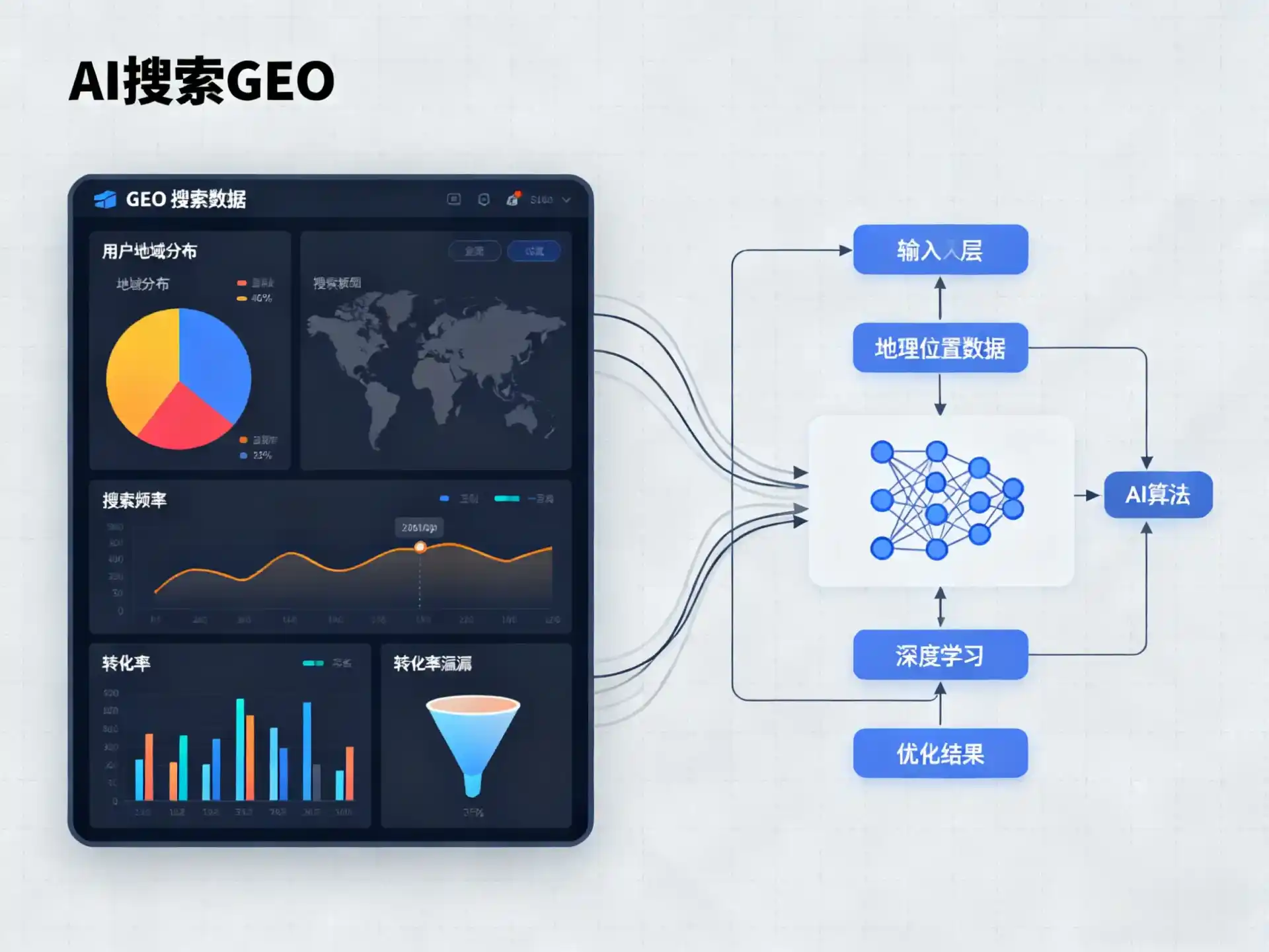 荔湾区GEO优化服务商该如何筛选？生成式引擎优化行业实践观察